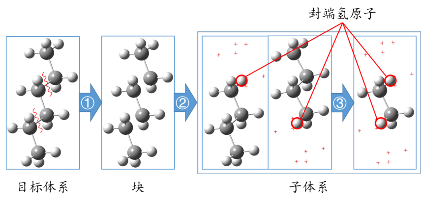 低标度量子化学程序LSQC2.4新版本发布